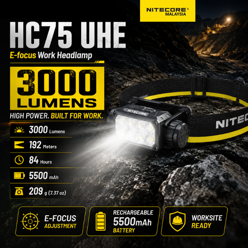NITECORE HC75 UHE Rechargeable Headlamp 3000 Lumens | 84h Runtime | Adjustable Spotlight Floodlight Head Torch