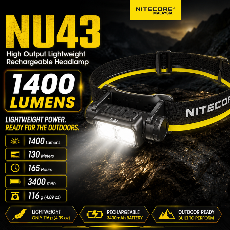 NITECORE NU43 Rechargeable Headlamp 1400 Lumens | 130m Beam | 165h | 3400mAh Lightweight Head Torch